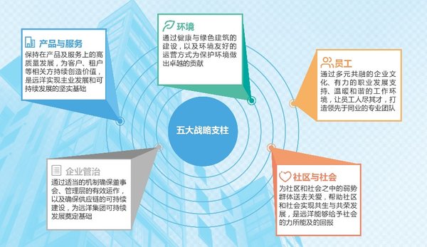 锚定绿色发展的塞